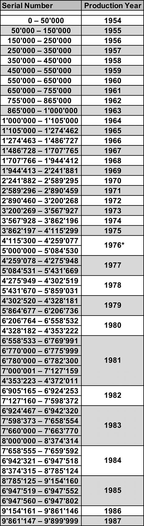 rolex reference numbers guide|value my rolex by serial number.